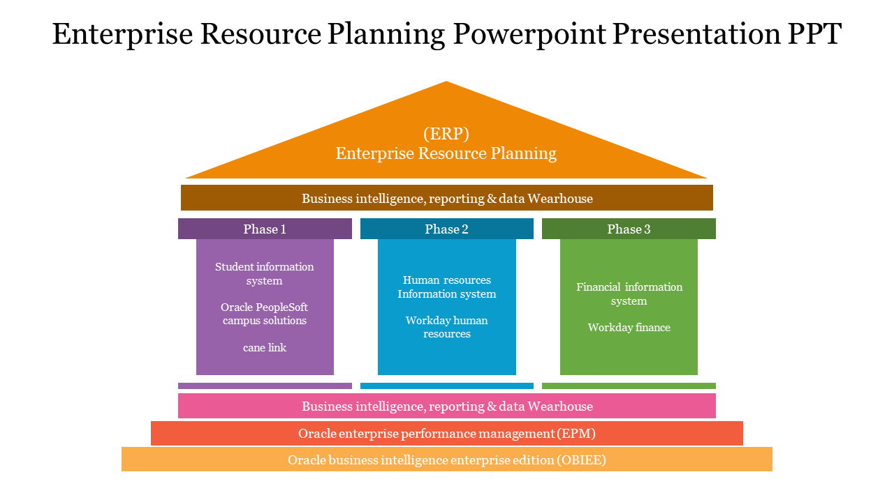 Enterprise Resource Planning PowerPoint & Google Slides